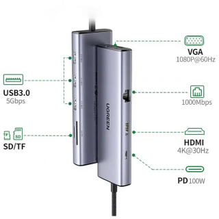 UGREEN Hub USB-C 9-in-1 15600
